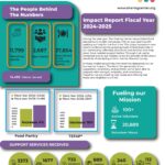 Fiscal Year 24/25 Impact Report