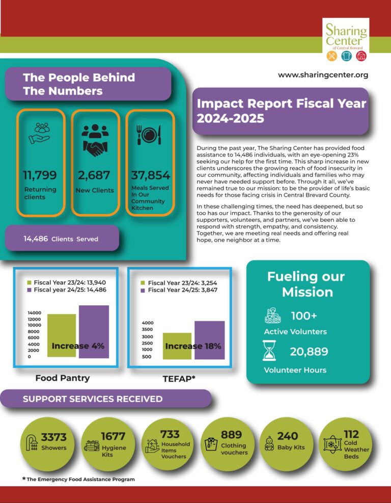 Fiscal Year 24/25 Impact Report